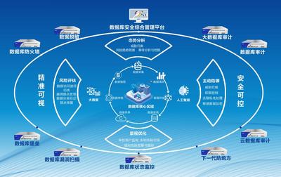 昂楷科技刘永波: 数据安全已成网络安全最重要、最本质的问题