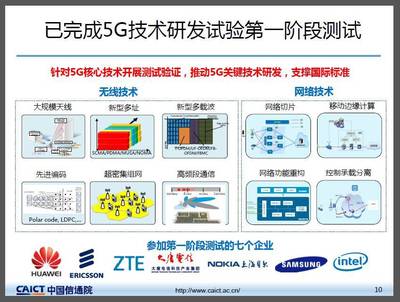 现场/ 魏克军:我国5G技术研发试验最新进展介绍_搜狐科技_搜狐网